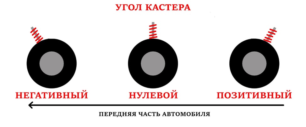 Угол кастора
